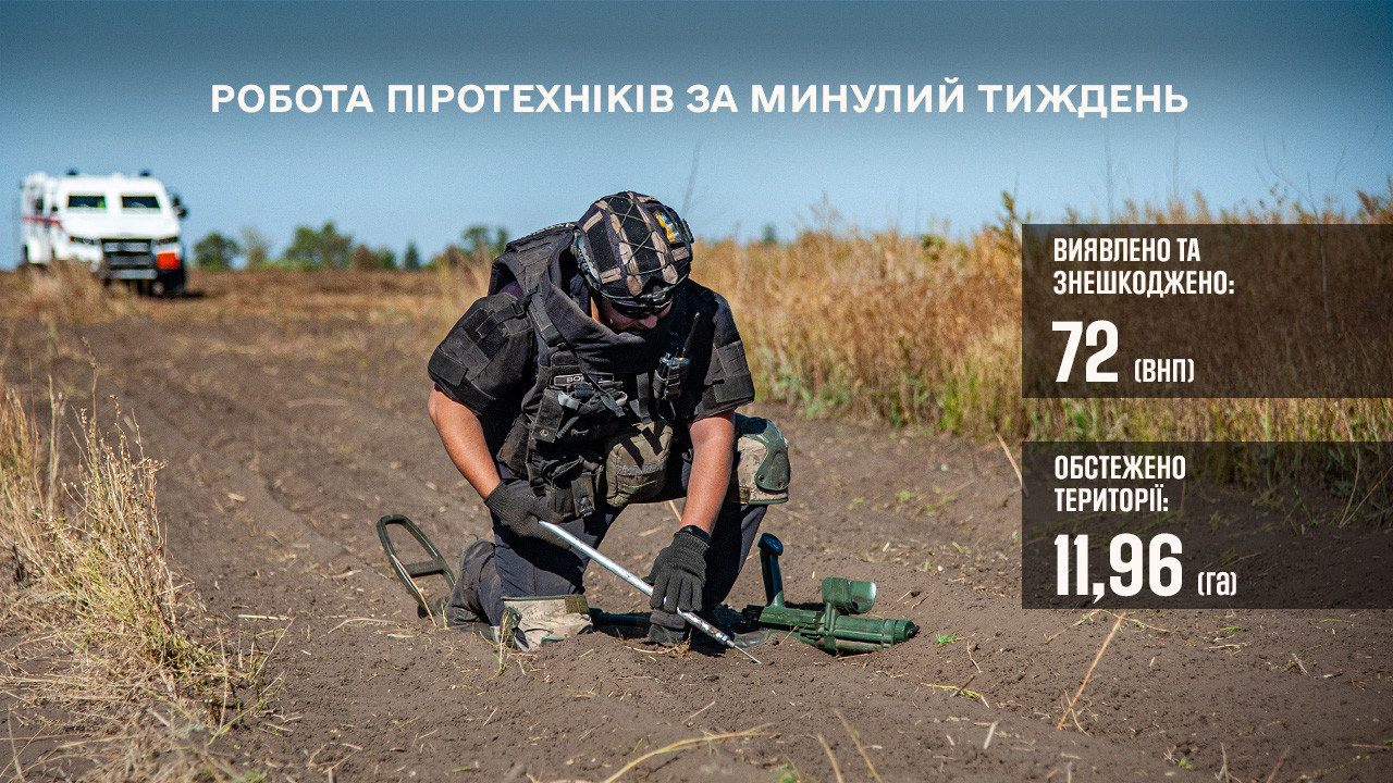 Інформація щодо роботи піротехніків МРЦ ШР "Донецьк-Луганськ" ДСНС України за тиждень